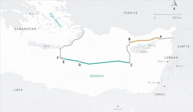 Türkiye, Akdeniz satrancında şah-mat yapmıştır