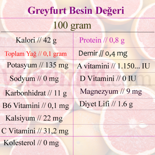 Greyfurtun faydaları neledir? Greyfurt Greyfurt suyunu ilaçla beraber içerseniz ne olur?