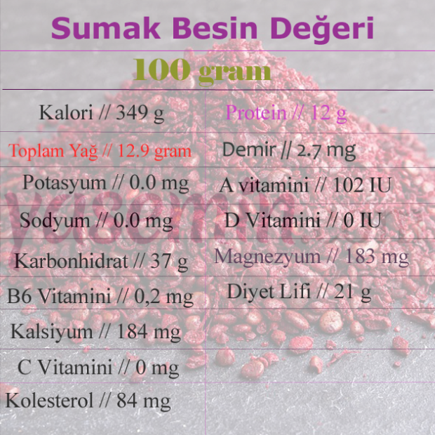 sumak besin değeri