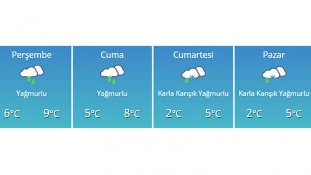 Son dakika! İstanbul hava durumu