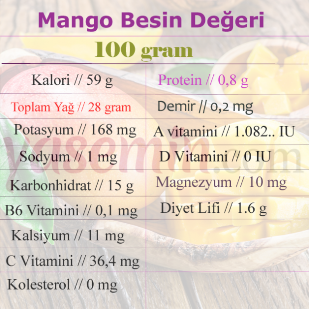 Mangonun faydaları nelerdir? Mango hangi hastalıklara iyi gelir? Düzenli mango tüketirseniz ne olur?