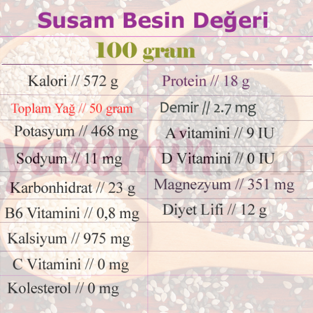 susam besin değeri