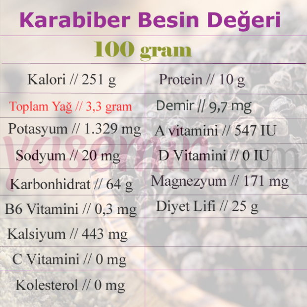 karabiber besin değeri