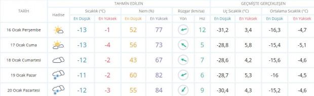 Son dakika - Erzurum hava durumu