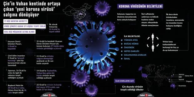 Coronavirüs belirtileri, hangi ülkelere yayıldı....