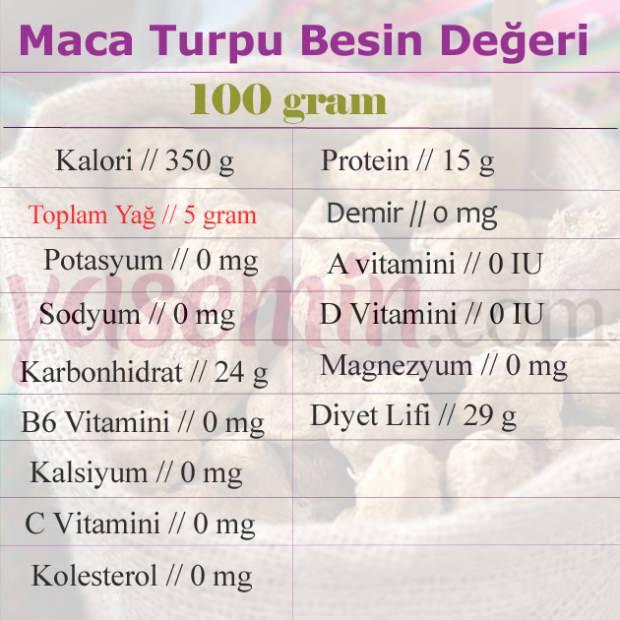 Maca turpu denir? Maca turpunun faydaları nelerdir? Maca tozu ne işe yarar?