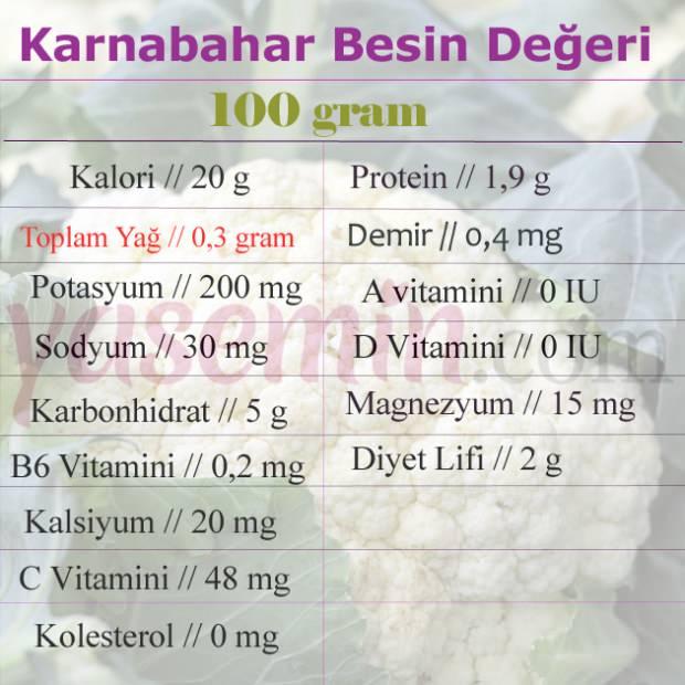 karnabahar besin değeri