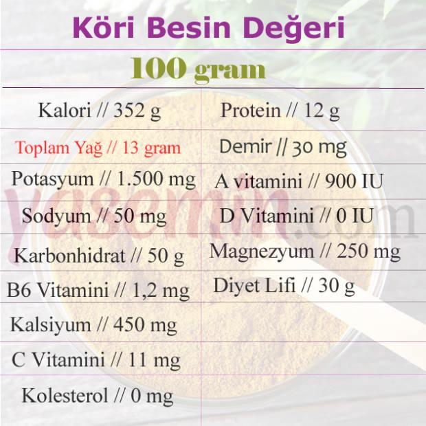 Körinin faydaları nelerdir? Körü hangi hastalıkların önler? Köri ne işe yarar?