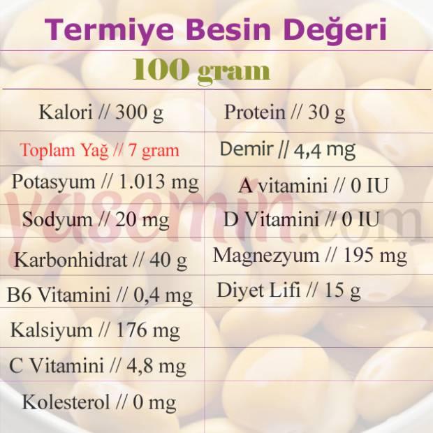 termiye besin değeri