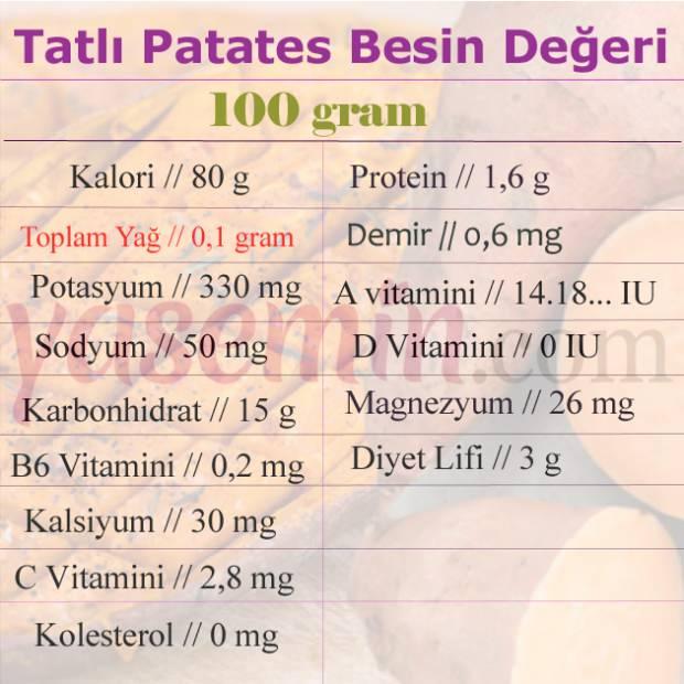 TATLI PATATES BESİN DEĞERİ