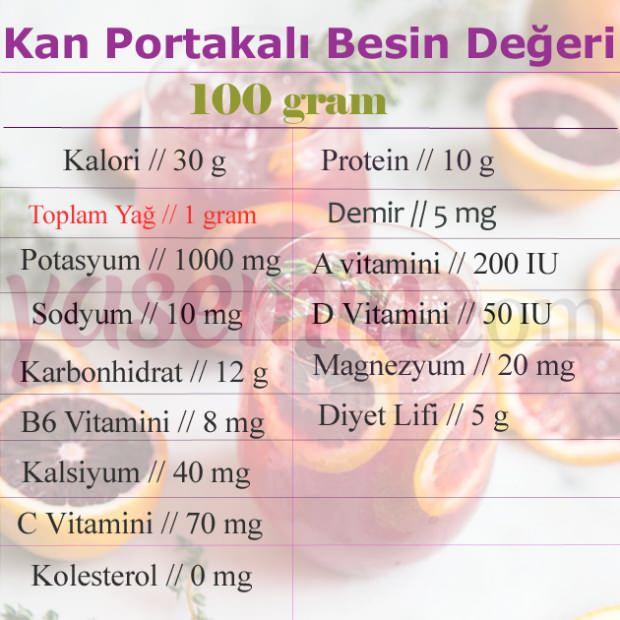 Kan portakal nedir? Kan portakalın faydaları nelerdir? Kan portakalı ne işe yarar?