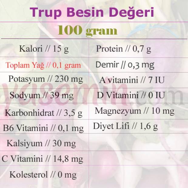 turp besin değeri