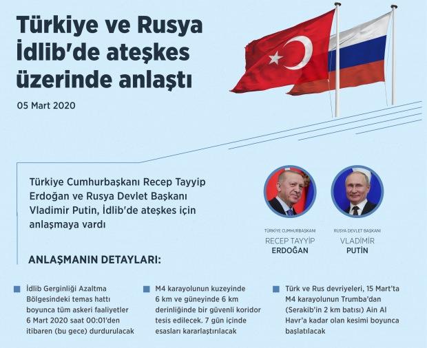 Türkiye Cumhurbaşkanı Recep Tayyip Erdoğan ve Rusya Devlet Başkanı Vladimir Putin, İdlib'de ateşkes için anlaşmaya vardı