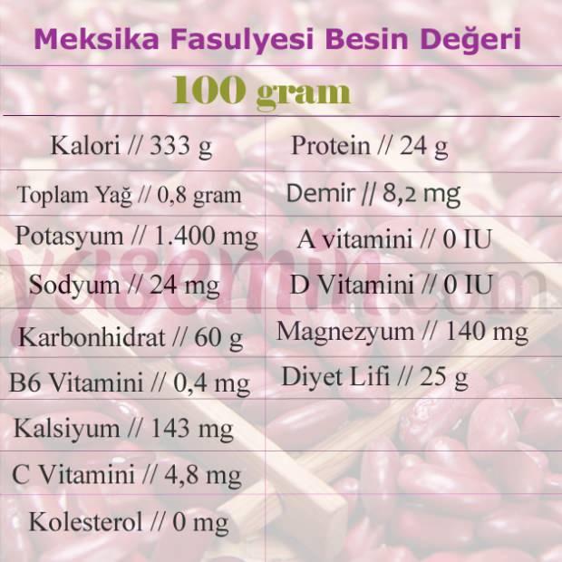 meksika fasulyesinin besin değeri