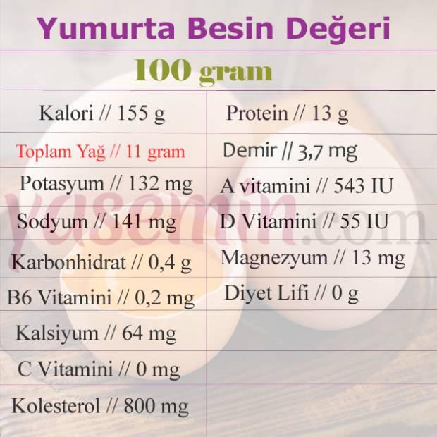 yumurtanın besin değeri 