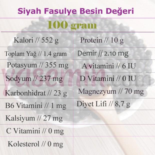 siyah fasulye besin değeri