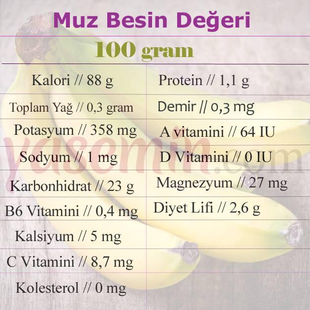 muz besin değeri