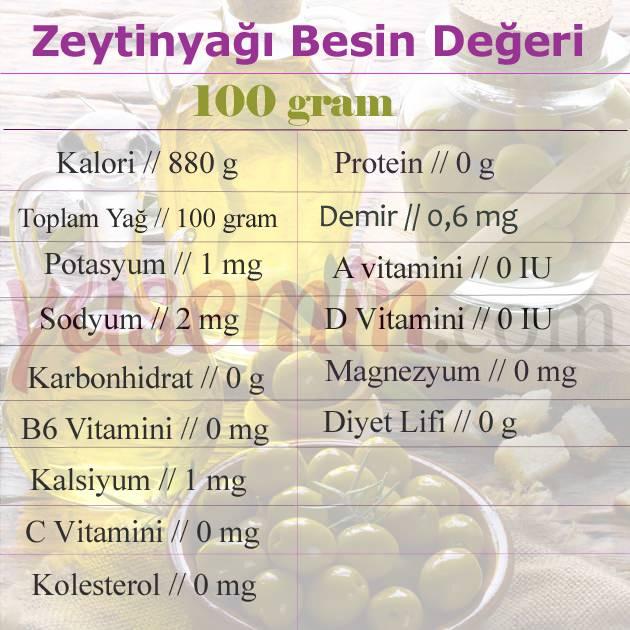 zeytinyağı besin değeri