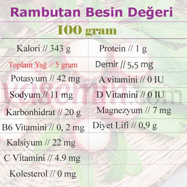 rambutan besin değeri