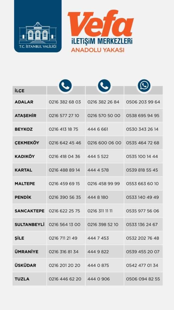 istanbul valilik iletişim