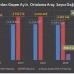 İBB: İstanbul trafiğine nefes aldırdı