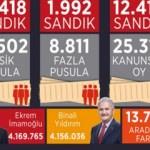 Kanunsuzluk sandıktaki farkın iki katını geçti