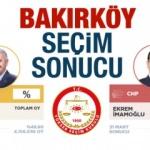 Bakırköy seçim sonuçları netleşti! (2019) Bakırköy AK Parti mi CHP mi lider?