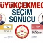Büyükçekmece seçim sonuçları İBB YSK: AK Parti CHP ilçe oy oranları 2019