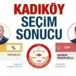 Kadıköy seçim sonuçları netleşti! YSK & İBB Kadıköy ilçe AK Parti CHP oyları
