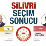Silivri seçim sonuçları duyuruldu! Silivri AK Parti CHP oy oranları dağılımı