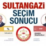 Sultangazi seçim sonuçları (23 Haziran İBB): Sultangazi AK Parti CHP oyları!