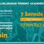 Uluslararası Öğrenci Akademisi’nden 11 bin öğrenci yararlandı