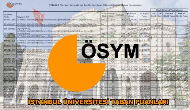 Marmara Üniversitesi Taban Puanları 2019 - Marmara Üniversitesi taban puanları 2019 başarı ... , Jun 04, 2021 · 107250525 | marmara üniversitesi adalet bölümü (2 yıllık önlisans) 2020 taban, tavan puanları ve başarı sıralamasını haberimizde bulabilirsiniz.